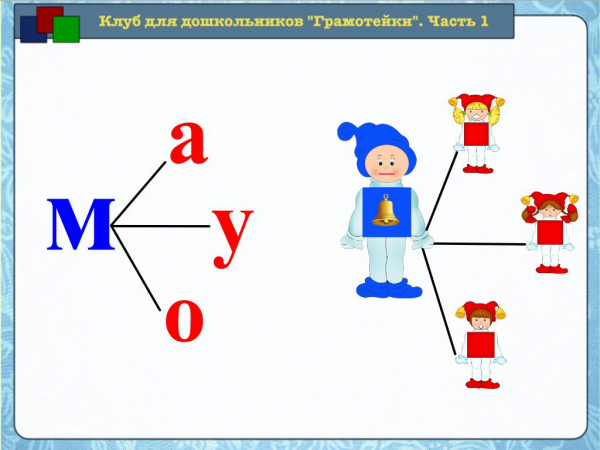Читаем и пишем слоги и слова МА, МУ, МО, МАМА